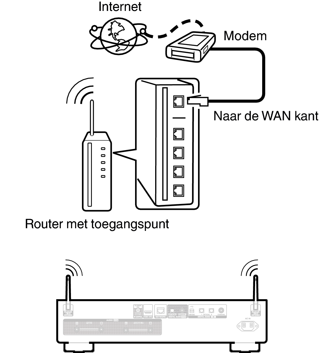 Conne wifi DNP2000NE